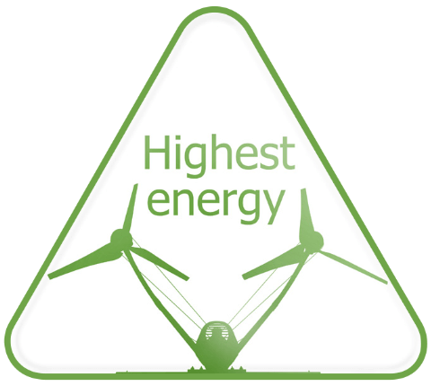 Highest energy
