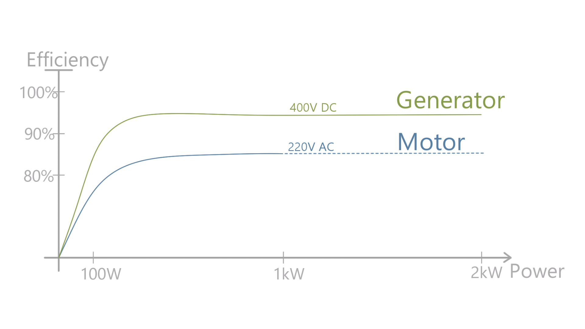 Verbesserte Effizienz für mehr Einsparungen